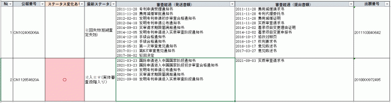 中国特許の審査経過ウォッチング（報告サンプル）