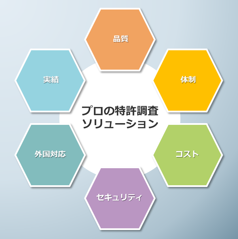 特許調査ソリューション