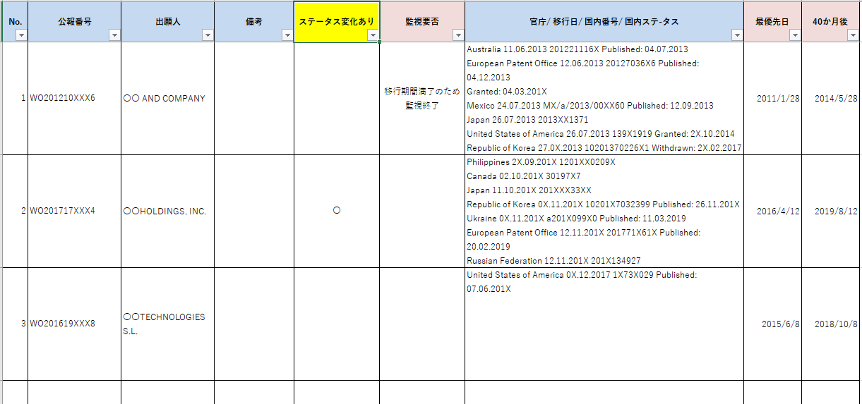 PCT出願の各国移行ウォッチングサンプル