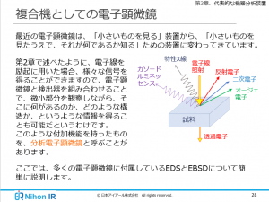 機器分析の種類_eラーニング