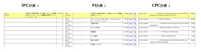 IPC,FI,CPC