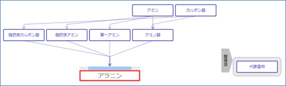 シソーラスMAP