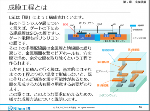 Film formation process