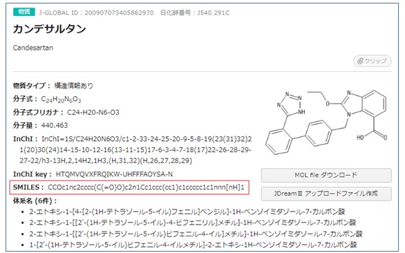 J-GLOBAL