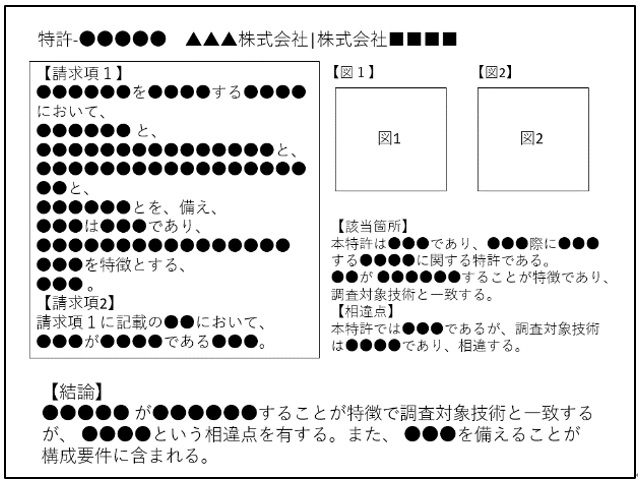 抽出公報抄録の一例