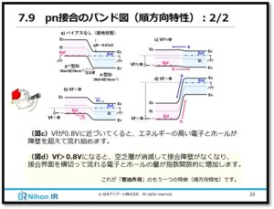 pn接合のバンド図